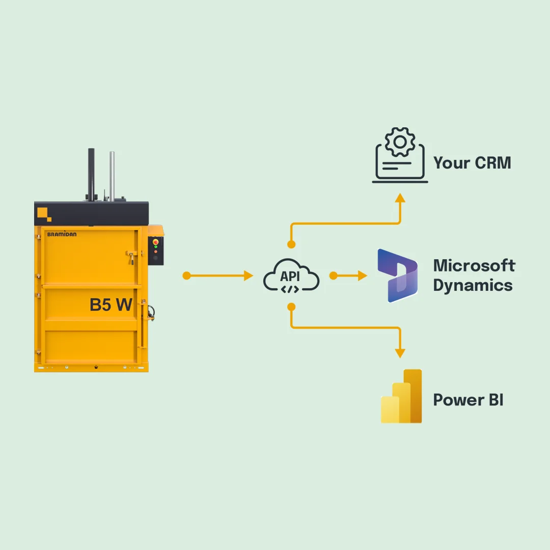 API-integrasjon for ballepresser